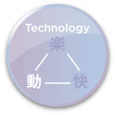 technology(動)