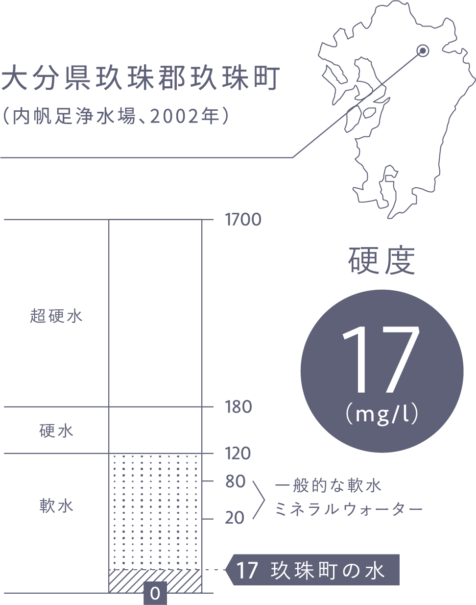 大分県玖珠町のミネラルウォーター