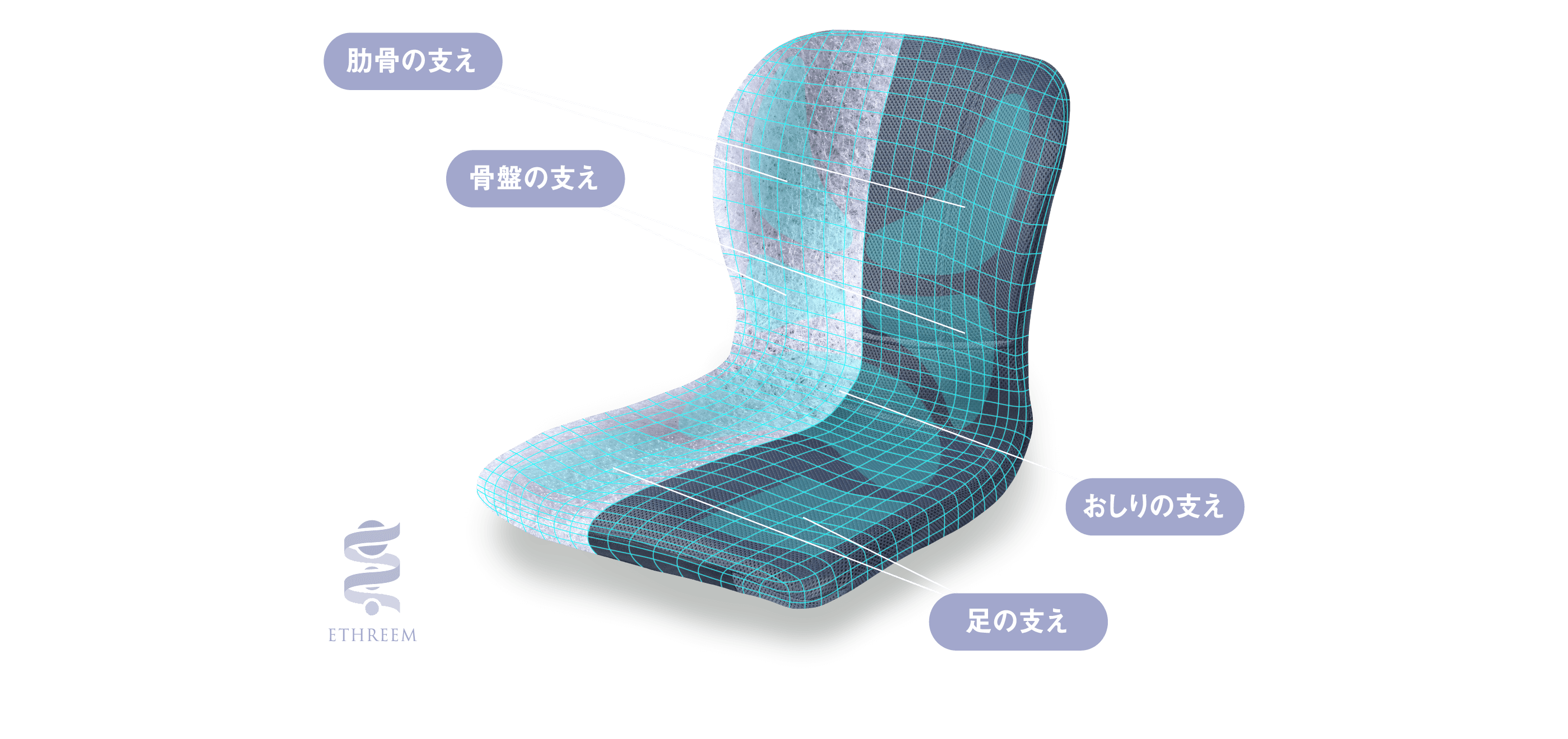 3次元立体構造システム『エスリーム技術』