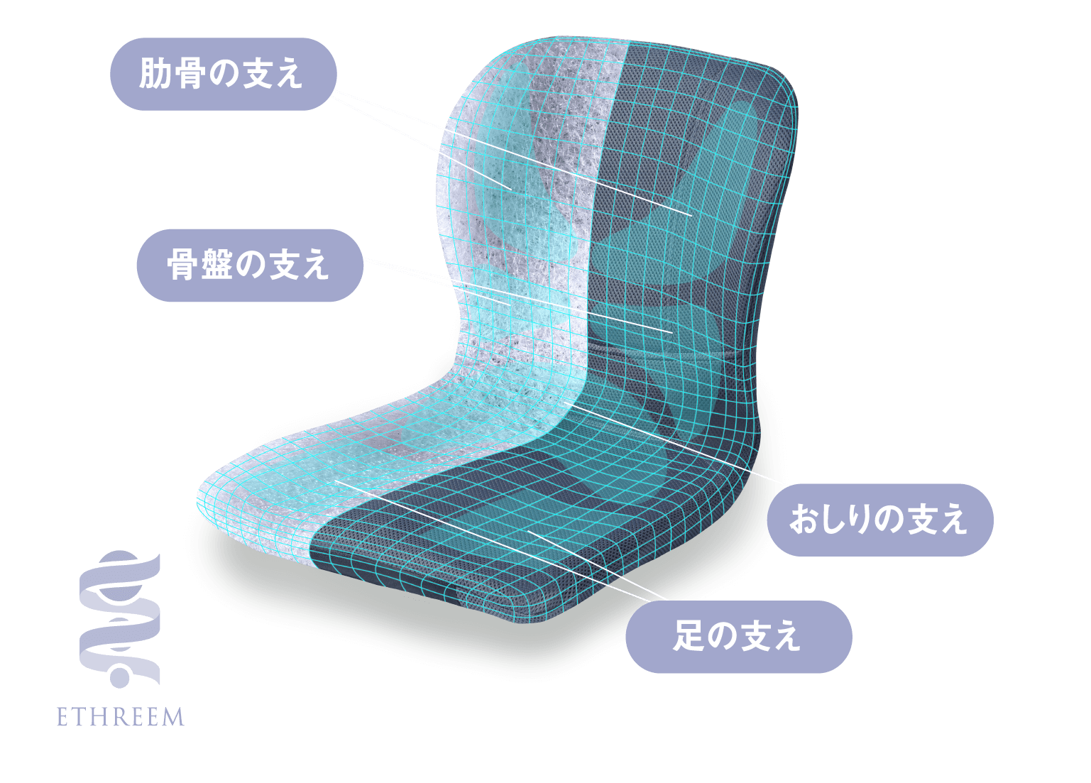 3次元立体構造システム『エスリーム技術』